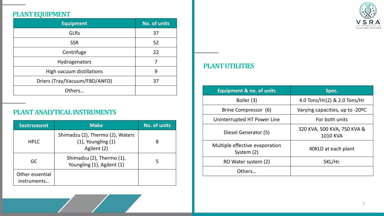 Startup India Certificate
